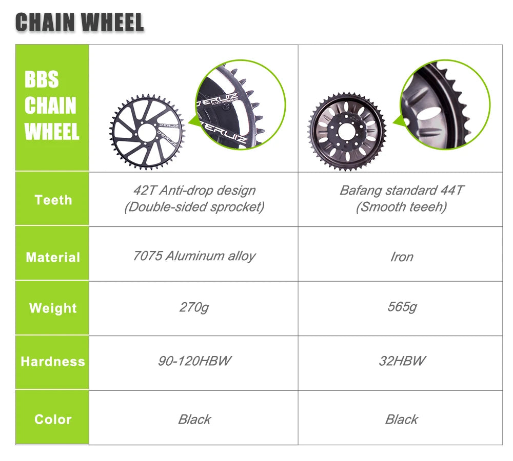 Bafang BBSHD 1000W Mid Drive Ebike Conversion Kit 52V