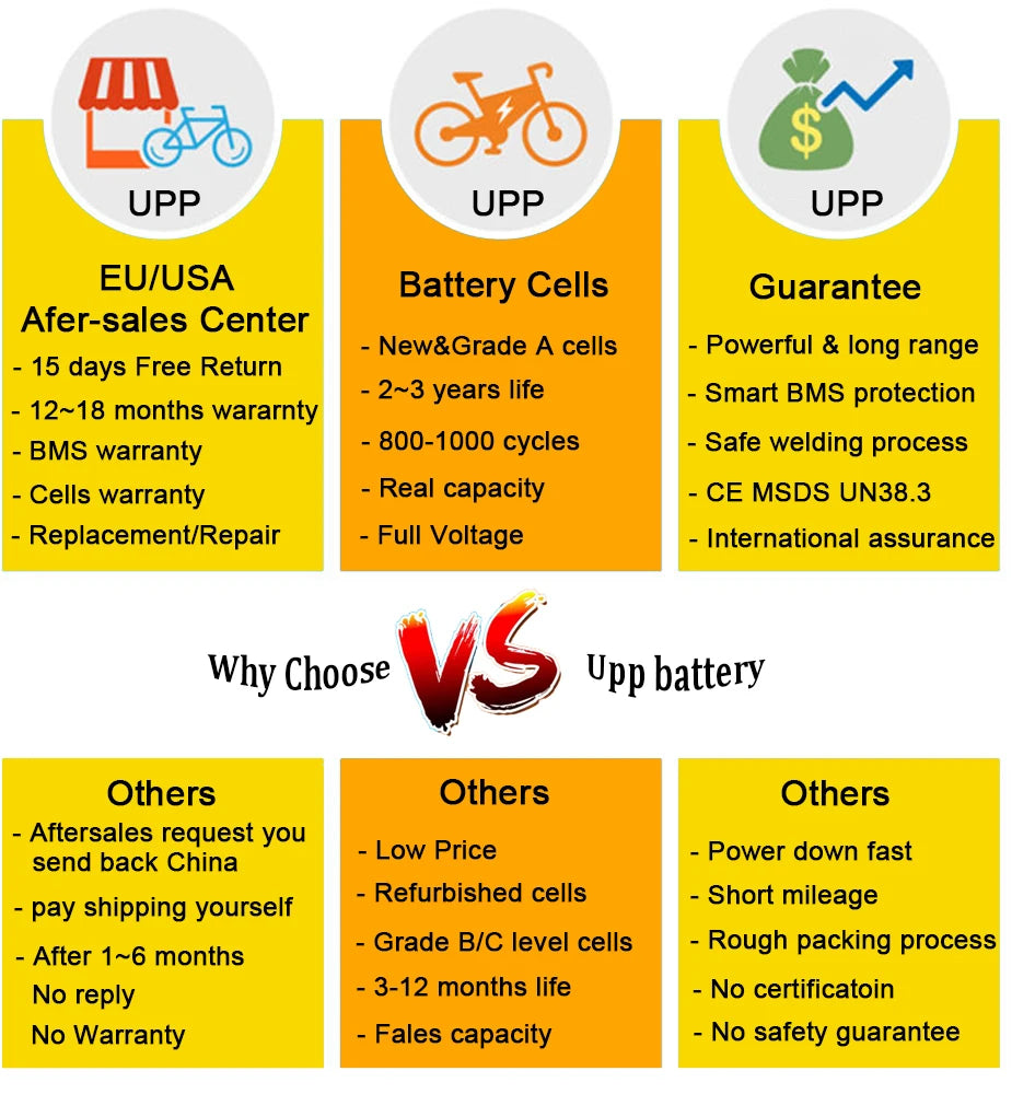 Polly Hailong Ebike Battery 36V 48V 52V 20Ah 18650
