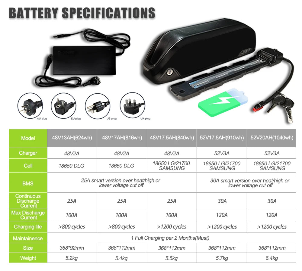 Bafang BBSHD 1000W Mid Drive Ebike Conversion Kit 52V
