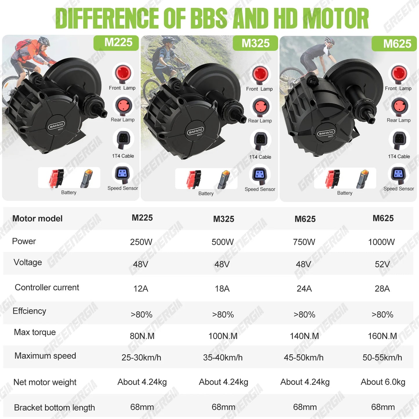 Bafang Mid Drive Kit M625 M325 48V 52V Ebike Conversion Kit