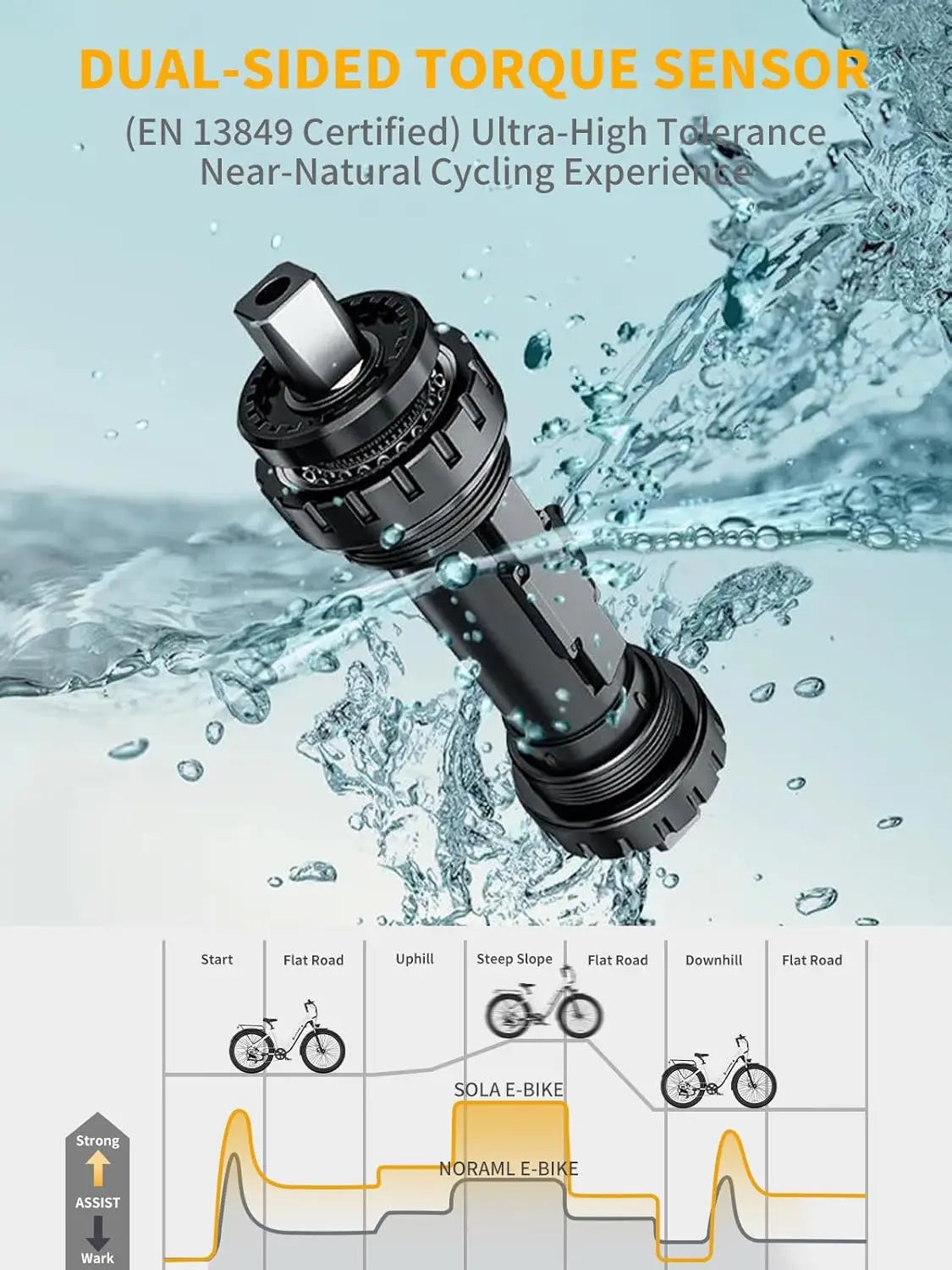 Luckeep X2 Torque Sensor Electric Bike 1200W Peak 28MPH