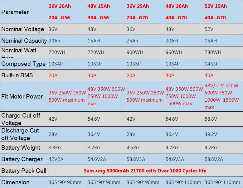 Polly Hailong Ebike Battery 36V 48V 52V 20Ah 18650