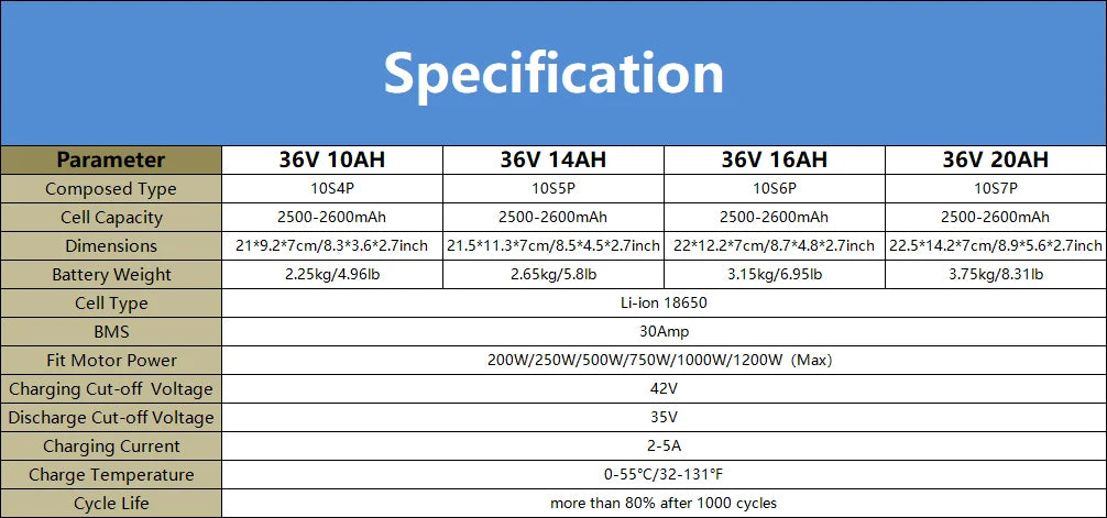 36V 48V Ebike Battery 10Ah 14Ah 16Ah 20Ah For 200 To 1200W