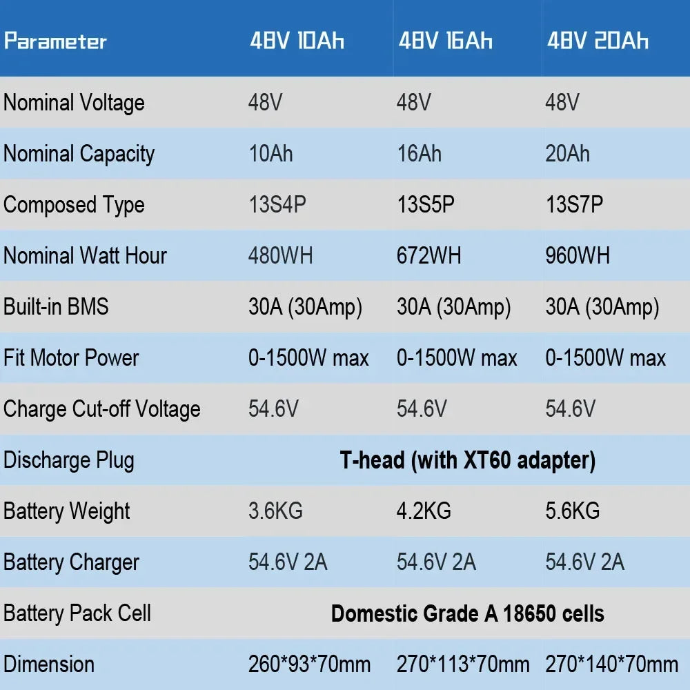 Aleaivy 36V 48V Electric Bike Battery Pack 10 16 20Ah LiIon