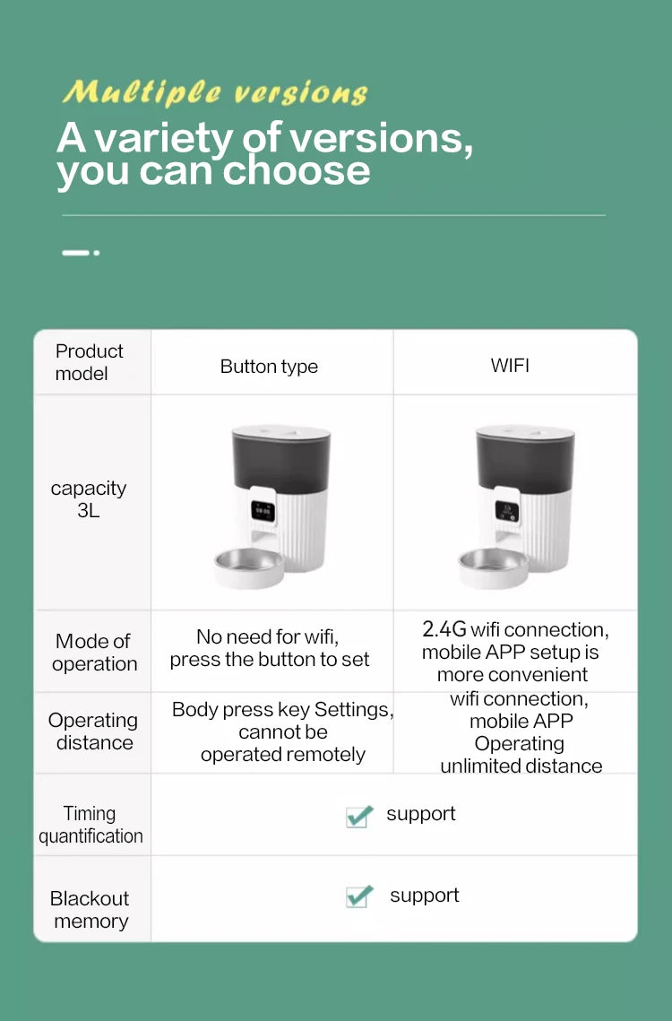 Papifeed Cat Automatic Feeder WiFi Remote Dispenser