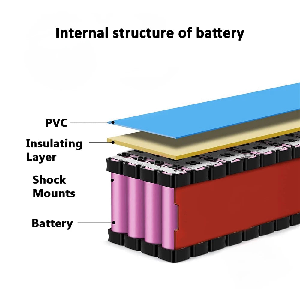 48V Ebike Battery 8Ah 10Ah 14Ah 20Ah 30Ah for 200 to 2000W