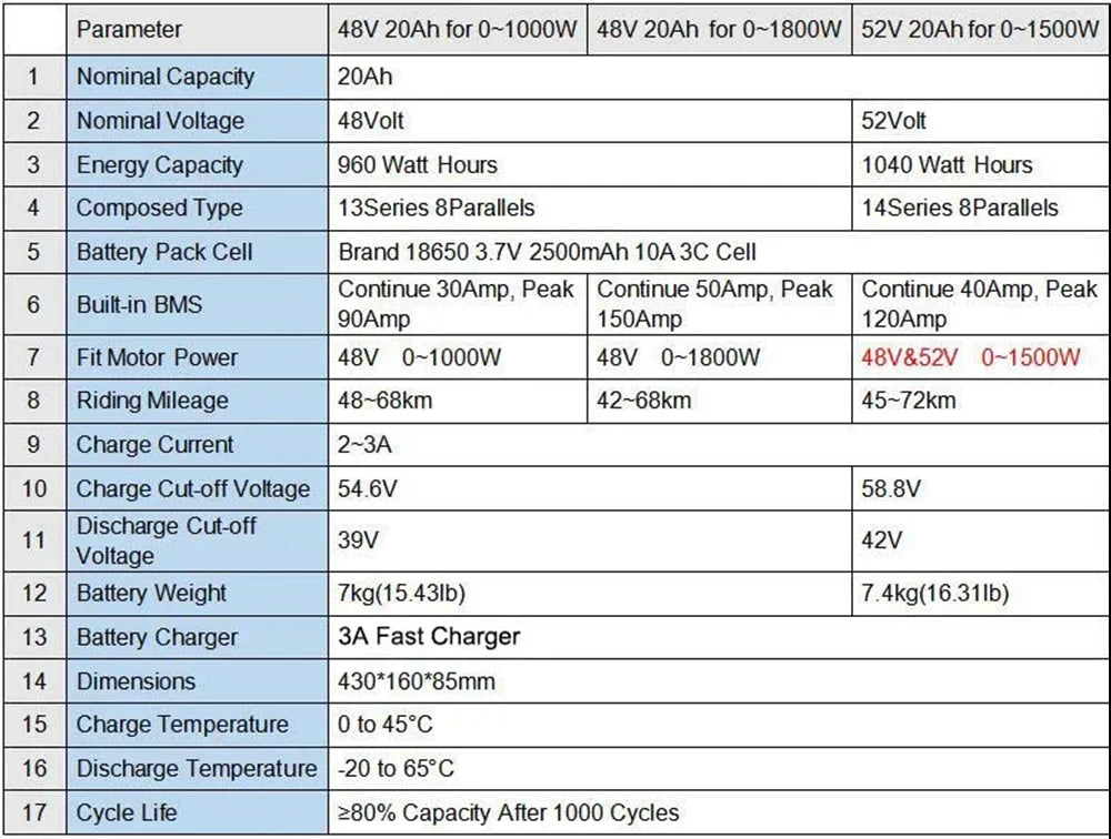 Rear Rack EBike Battery 52V 48V 27Ah 24 28 Inch Optional