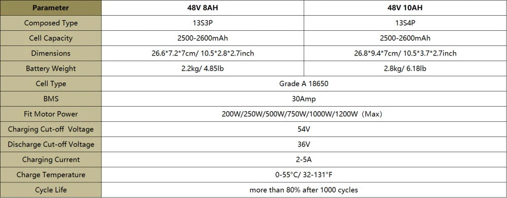 48V Ebike Battery 8Ah 10Ah 14Ah 20Ah 30Ah for 200 to 2000W
