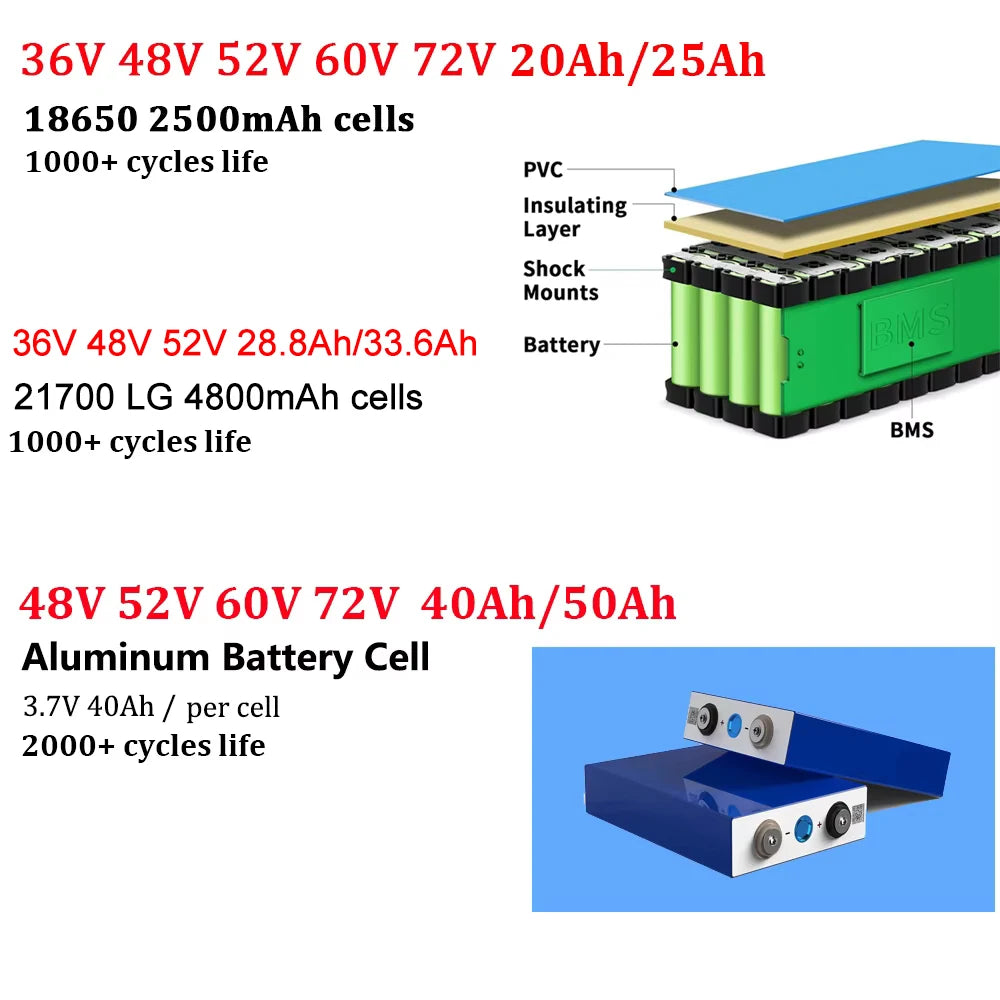 EScooter Ebike Battery Pack 36V 48V 52V 60V 72V Waterproof