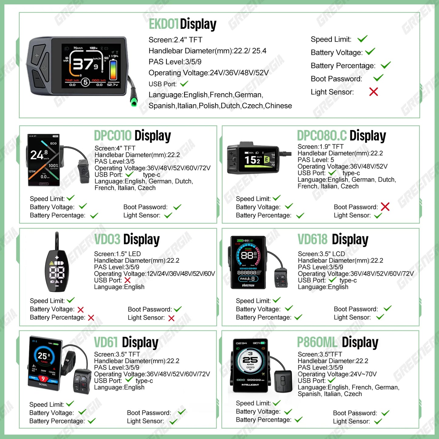 BAFANG UART CAN Display DPC18 DZ40 DM03 EKD01 Bluetooth