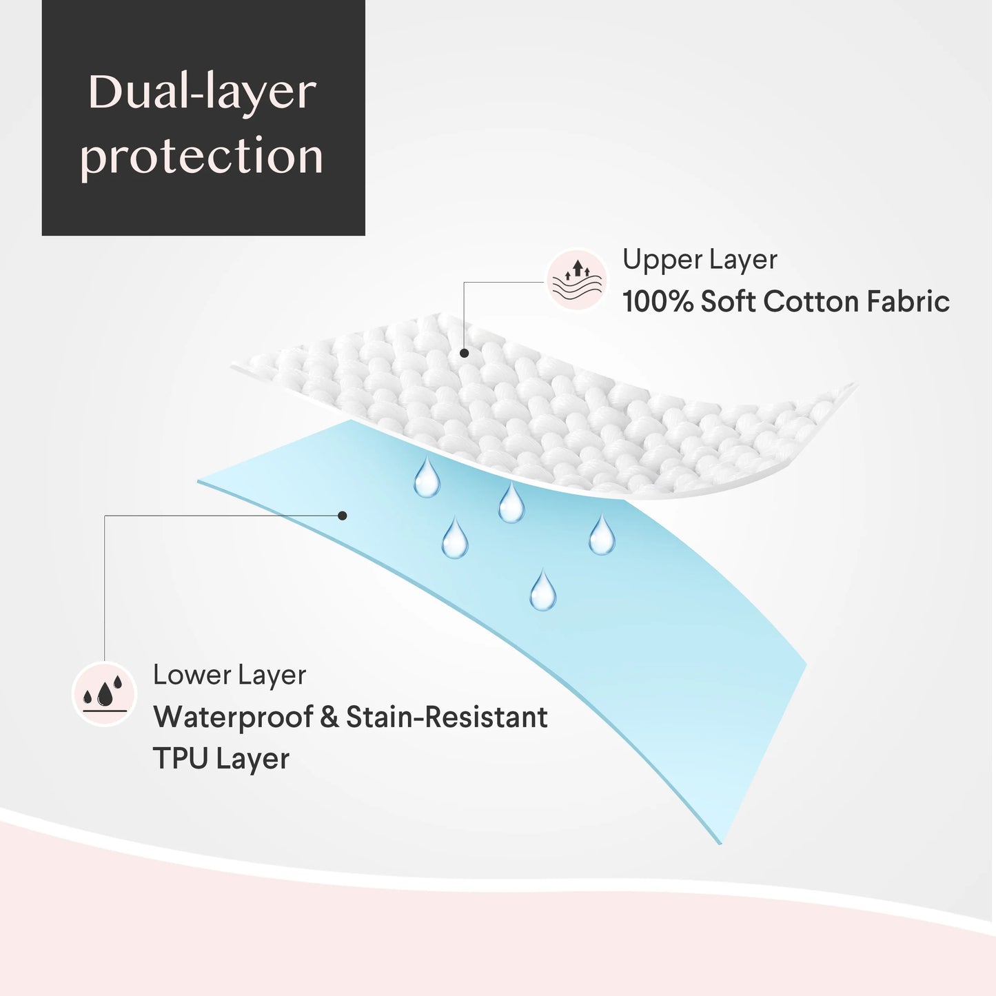 Waterproof Pillow Protectors 4 Pack Zippered Cotton Sateen