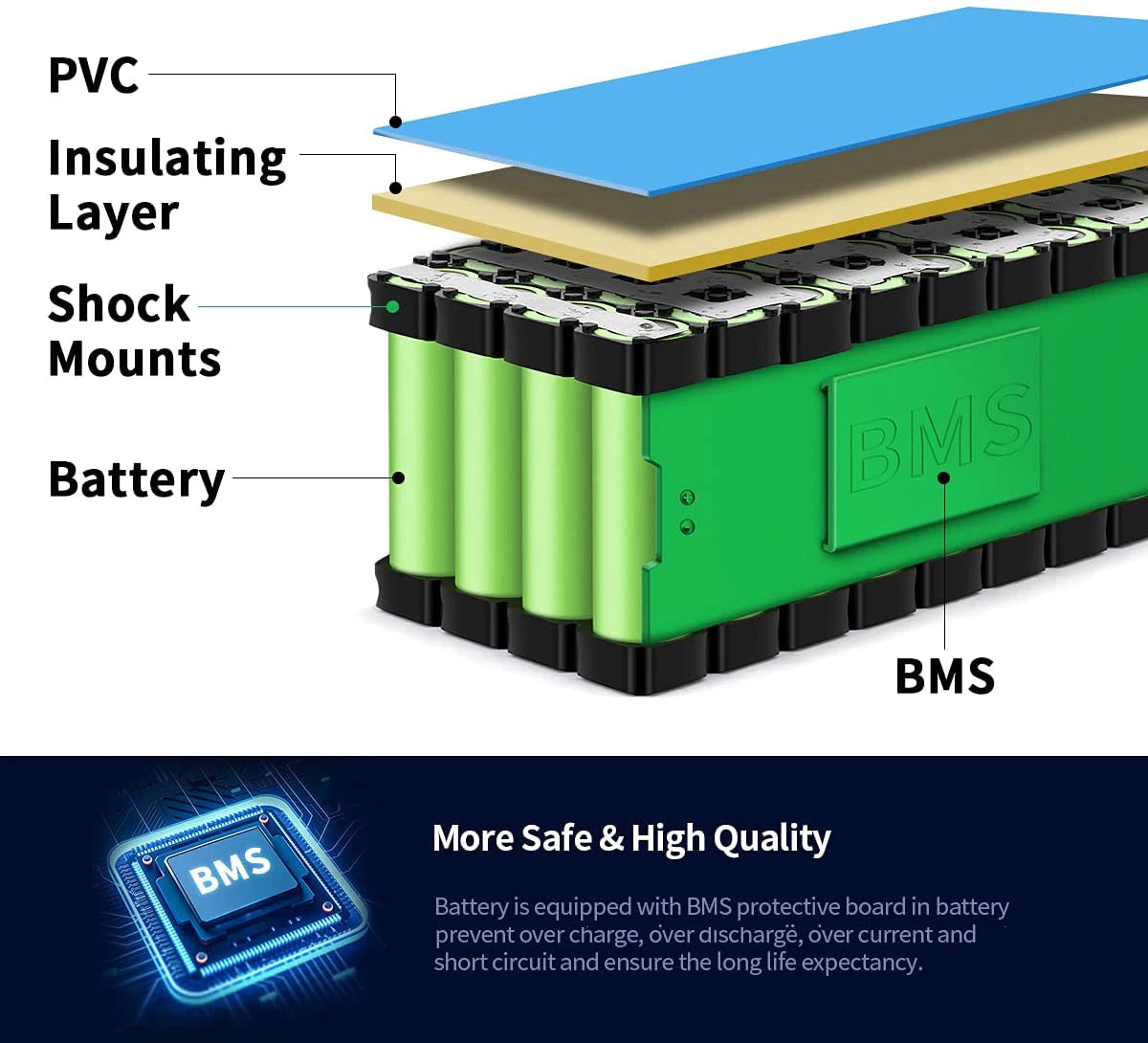 48V Ebike Battery Pack 40Ah for Electric Bicycle Escooter