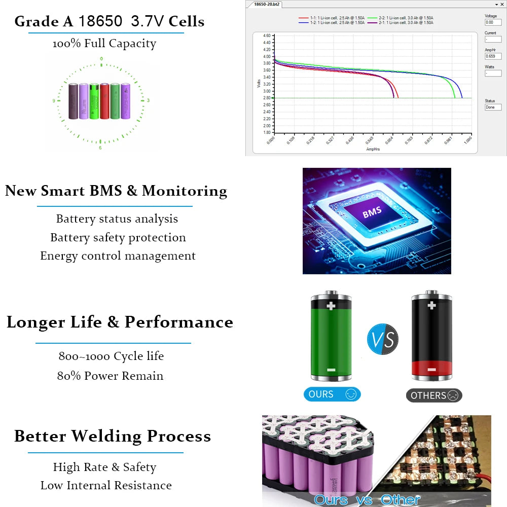 48V Ebike Battery Pack 40Ah for Electric Bicycle Escooter