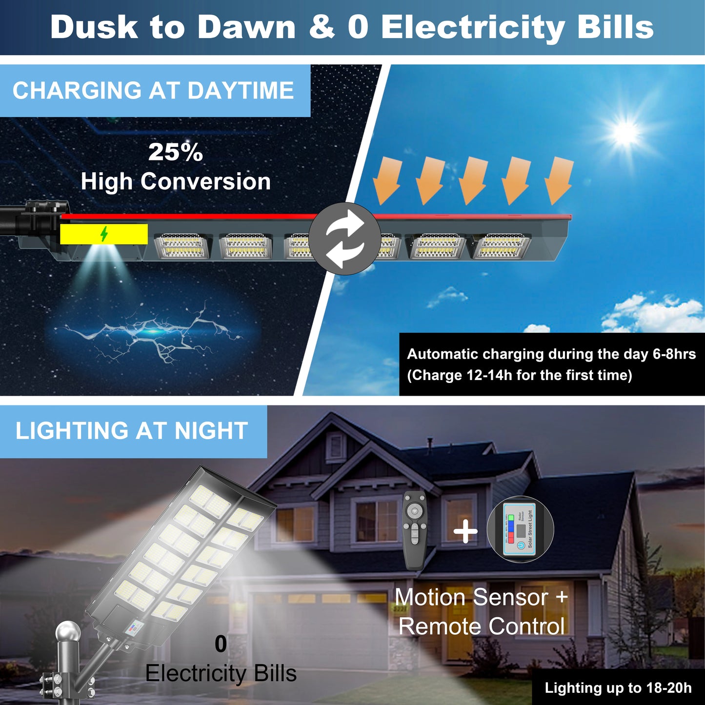 4 Pack Outdoor Solar Street Lights Automatic Sensor IP65 Waterproof Garden
