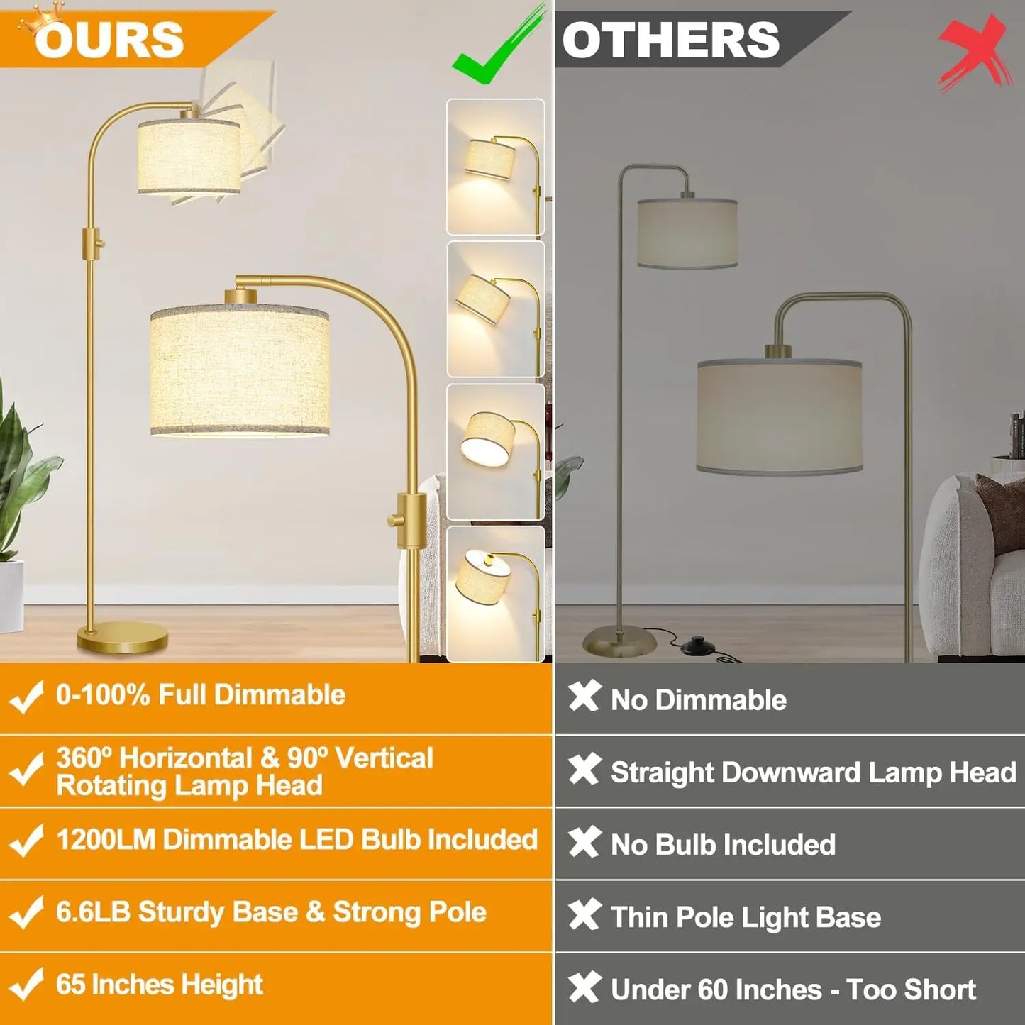 Modern Arc Dimmable Floor Lamp Linen Shade Gold Finish 1200 Lumens LED Bulb