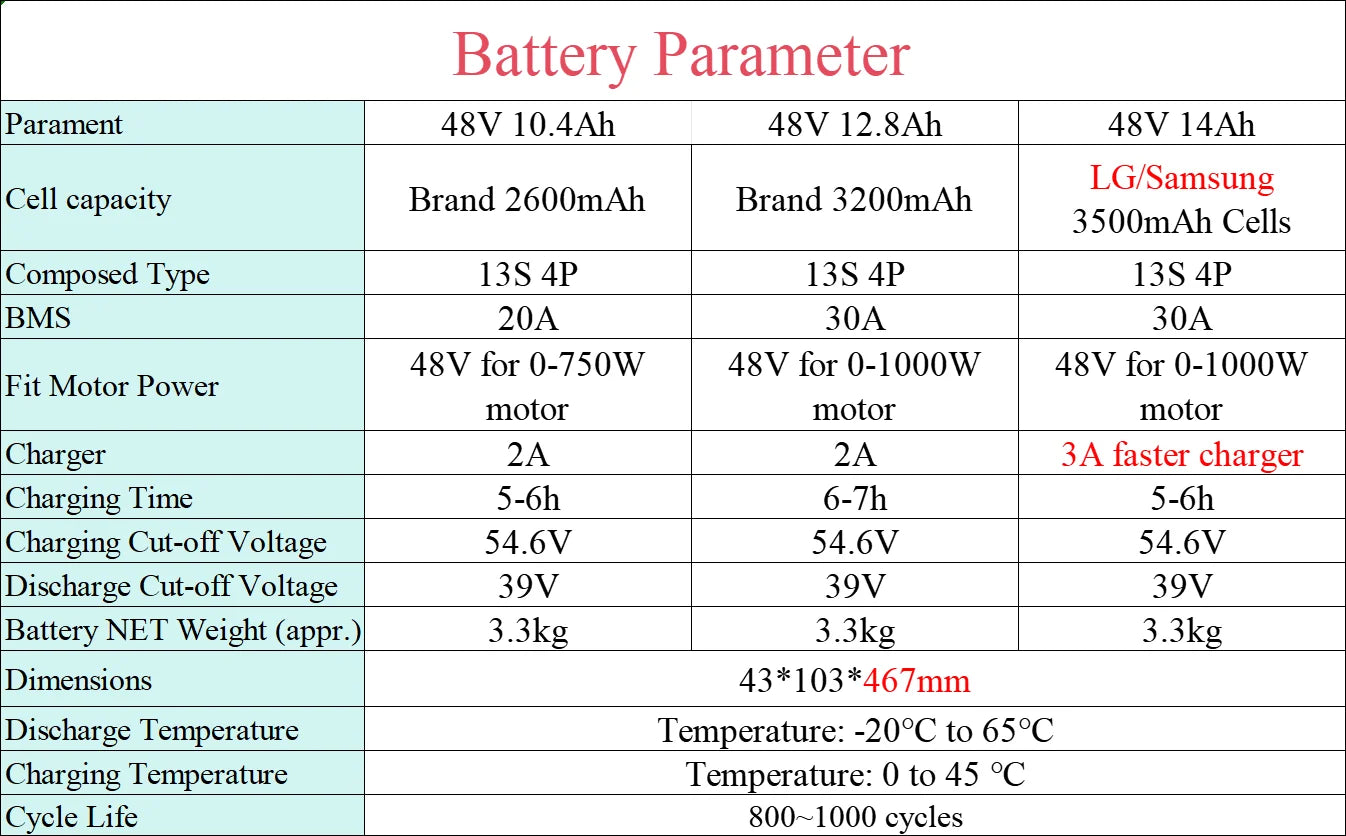 Lectri XP Step Thru Ebike Battery 48V 10.4Ah 12.8Ah 14Ah