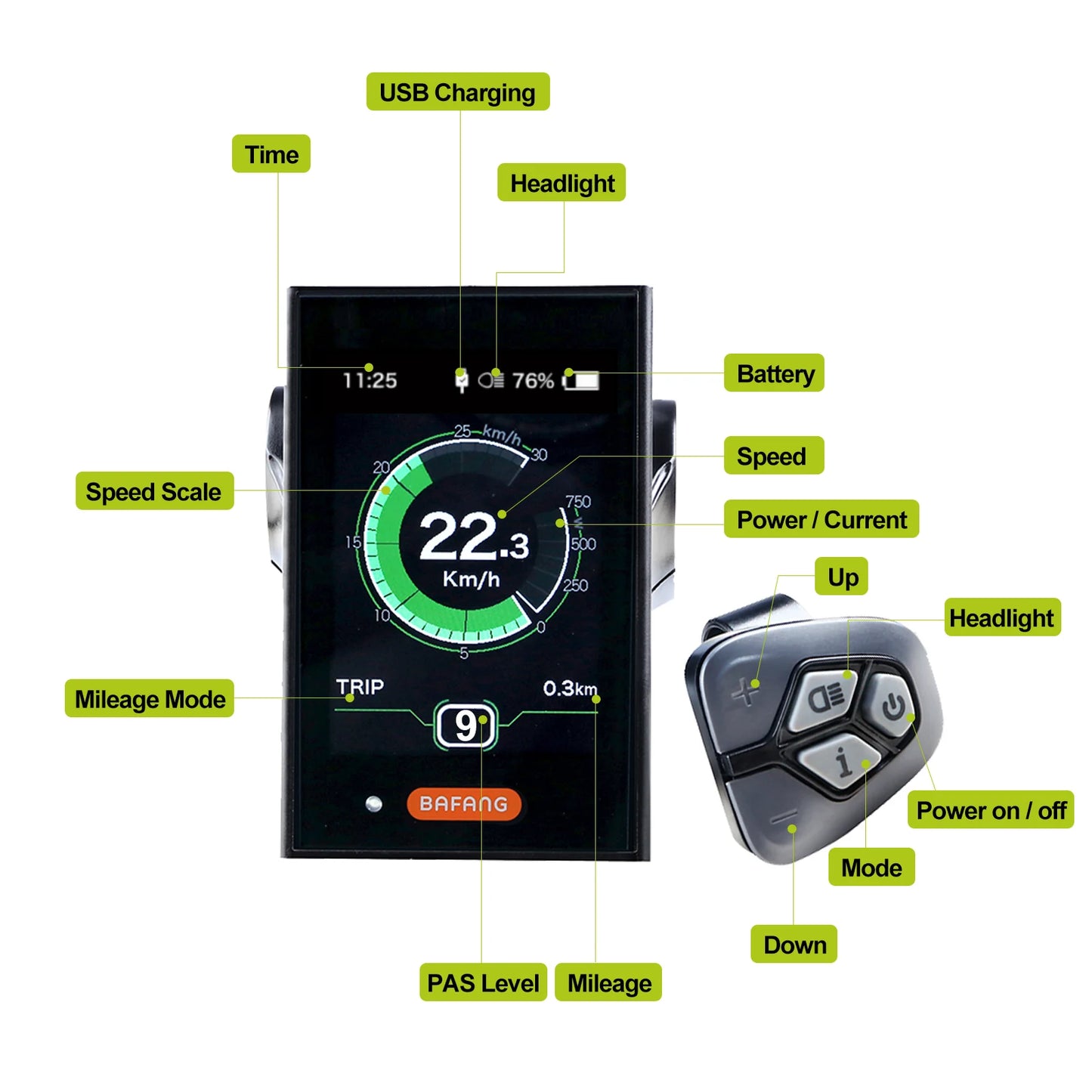 BAFANG UART CAN Display DPC18 DZ40 DM03 EKD01 Bluetooth