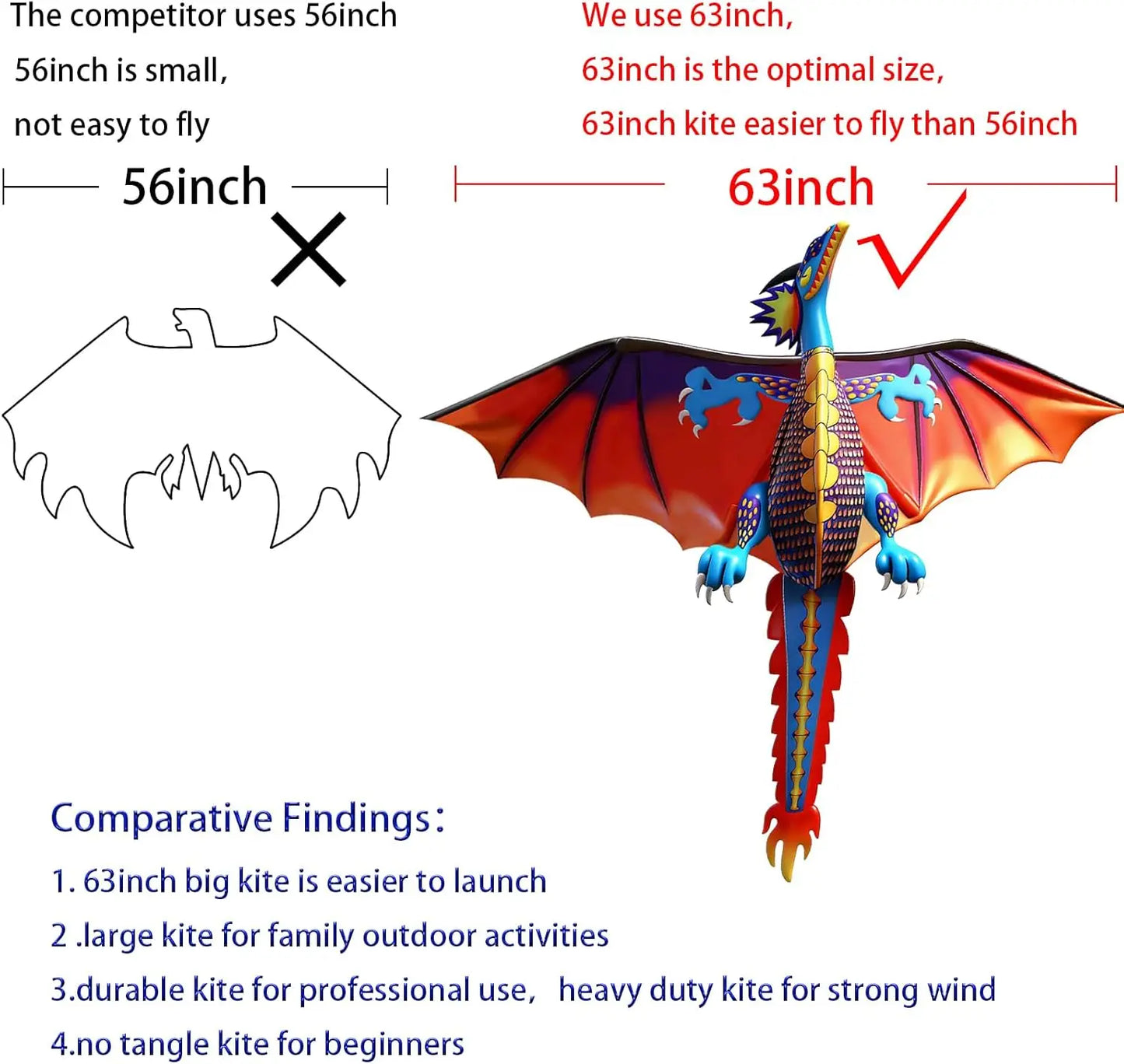 Classic Dragon Kite For Beginners And Adults Easy To Fly 63 Inch Single Line