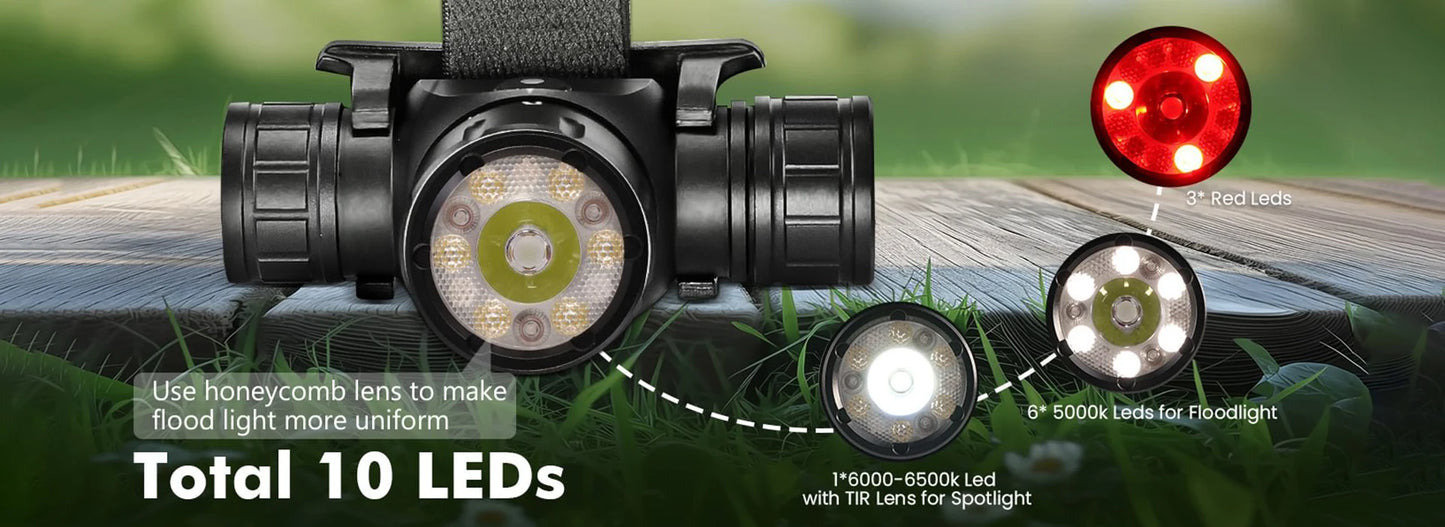 Sofirn HS21 2000lm EDC Headlamp SFT40 USB C 18650 LED