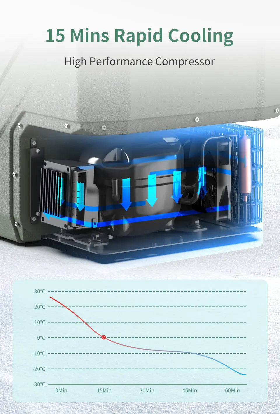 Alpicool NL 25L 35L 45L Car Refrigerator 12V Compressor Fridge Freezer Portable Cooler for Camping Travel 12V 24V DC 100240V AC