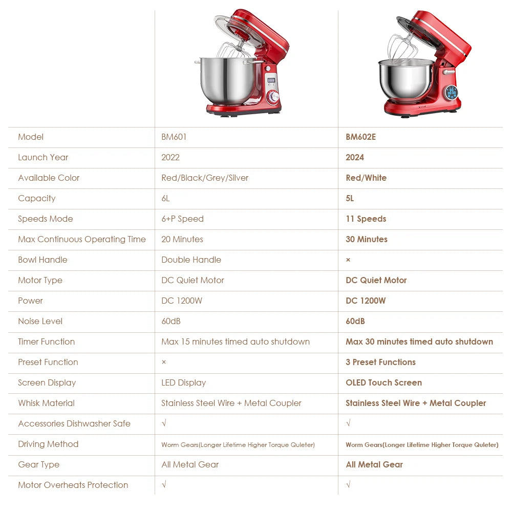 BioloMix Kitchen Food Stand Mixer 1200W 11 Speeds DC Motor Digital OLED Screen Electric Food Mixer with Dough Hook and Whisk