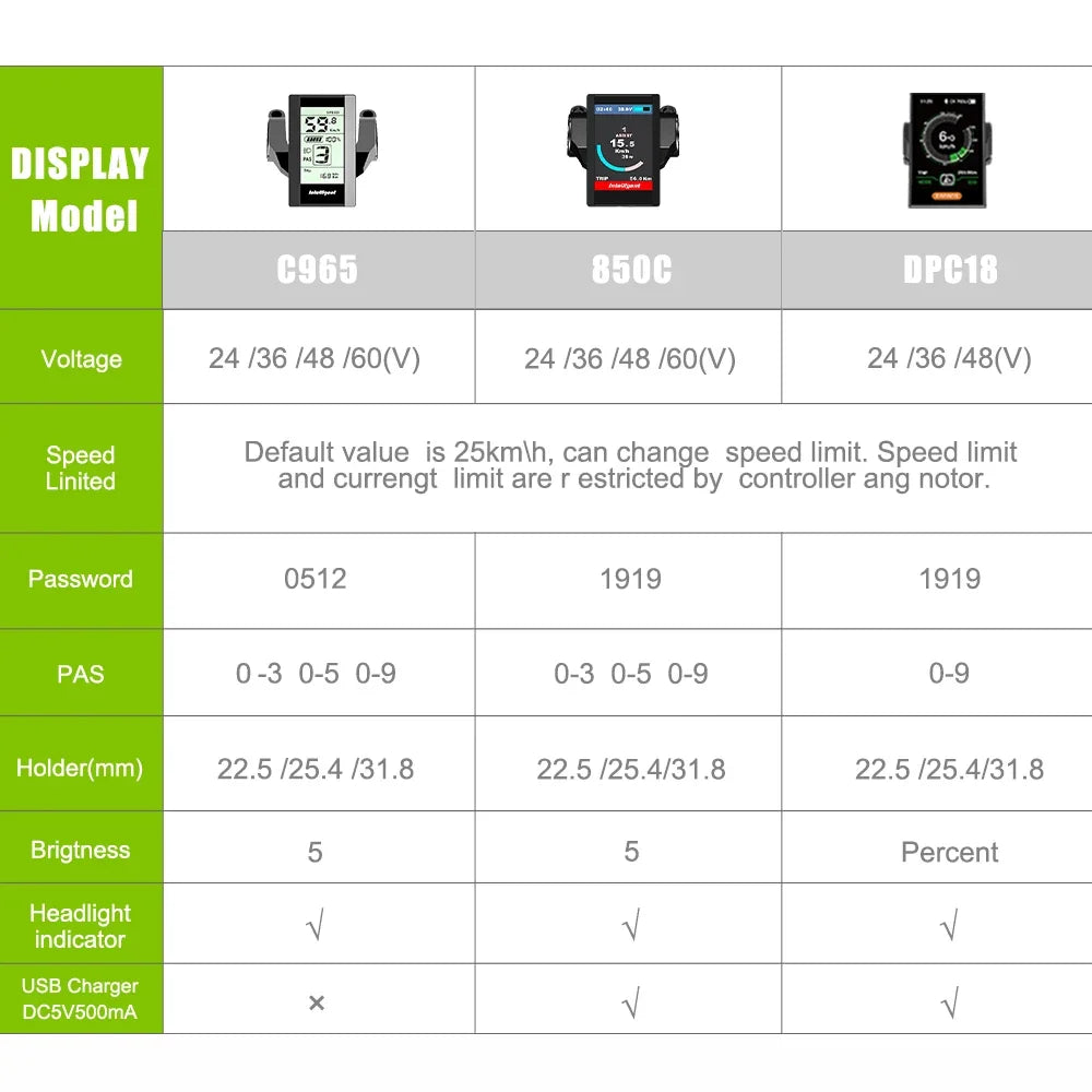 Bafang BBSHD 1000W Mid Drive Ebike Conversion Kit 52V