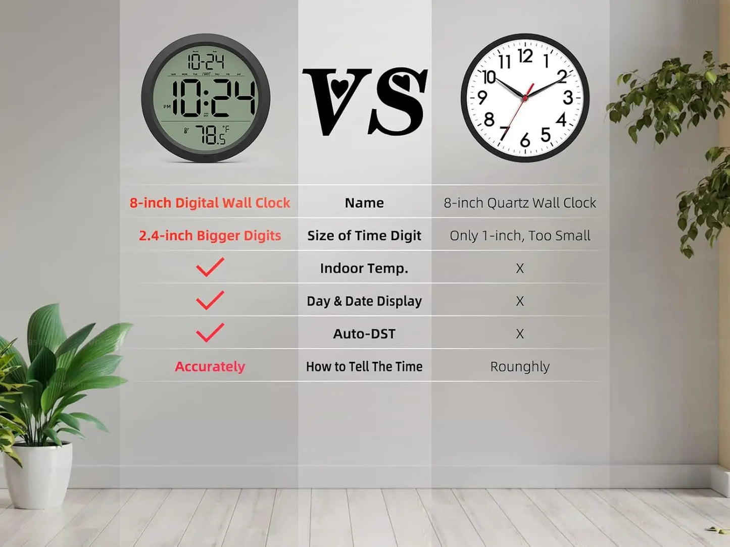 8 Inch Digital Wall Clock Date Temperature Auto DST Battery Operated