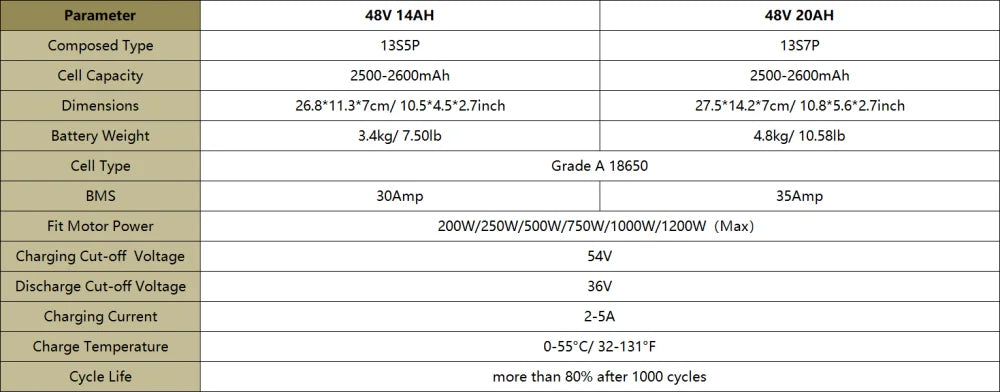 48V Ebike Battery 8Ah 10Ah 14Ah 20Ah 30Ah for 200 to 2000W