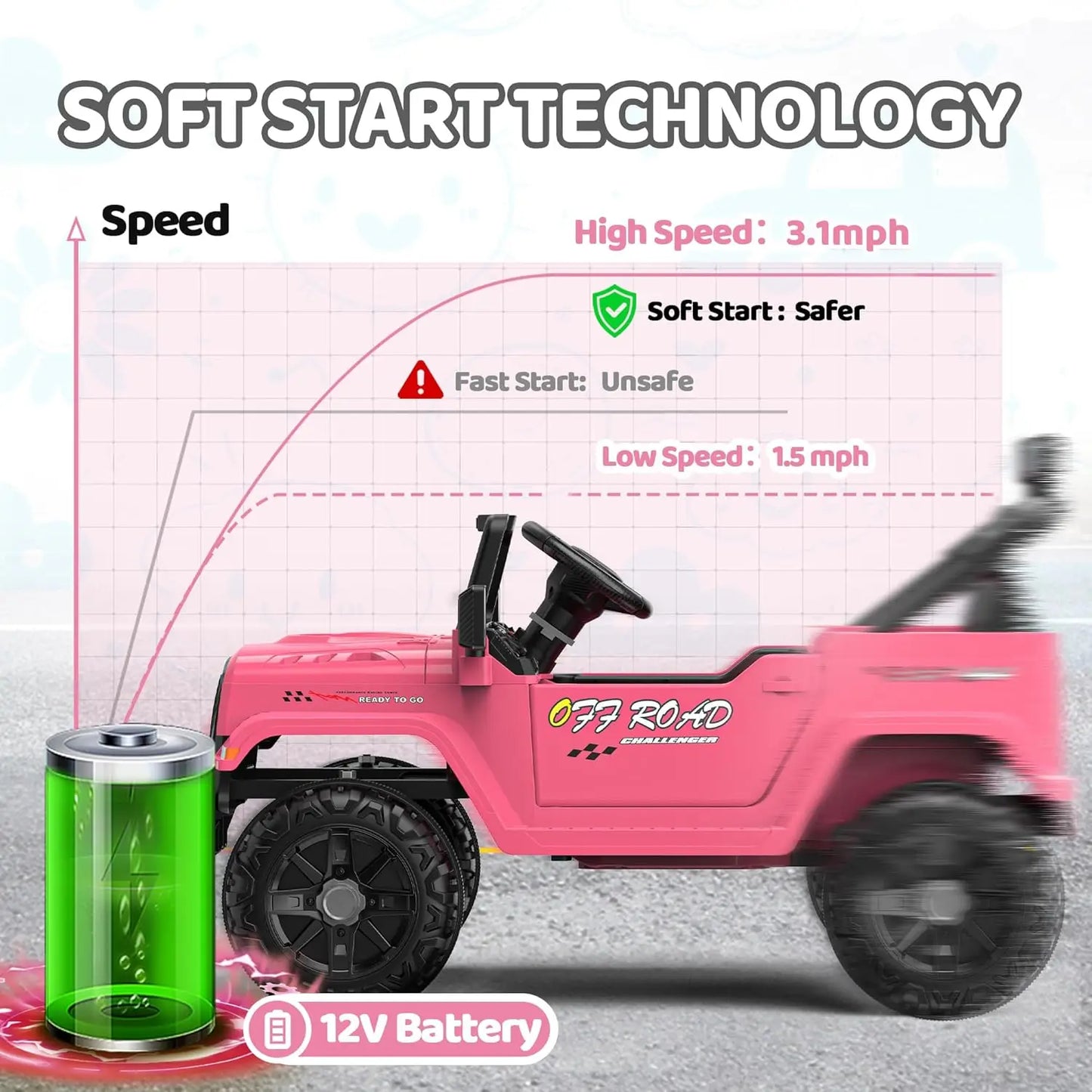 12V Ride On Truck With Remote 3 Speeds Bluetooth Music