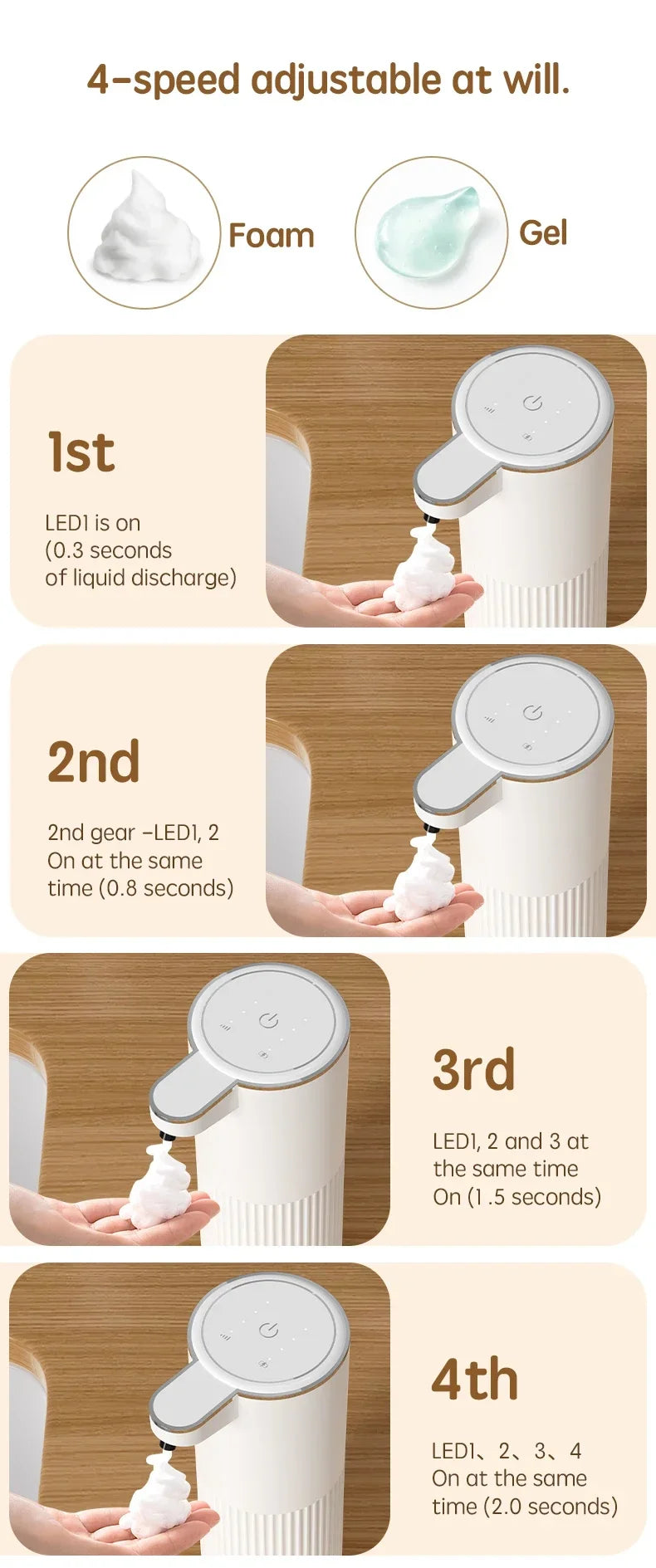 Automatic Soap Dispenser 360ml Type C White 4 Level Foam