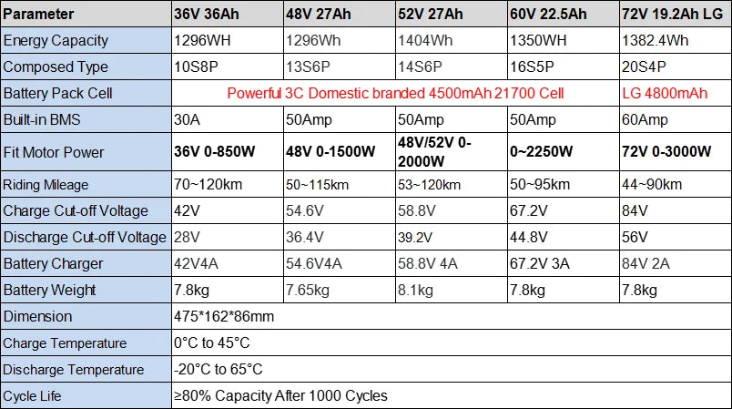 Rear Rack EBike Battery 52V 48V 27Ah 24 28 Inch Optional