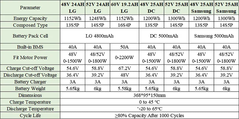 Polly 48V 25Ah Ebike Battery Downtube With 40A BMS 21700