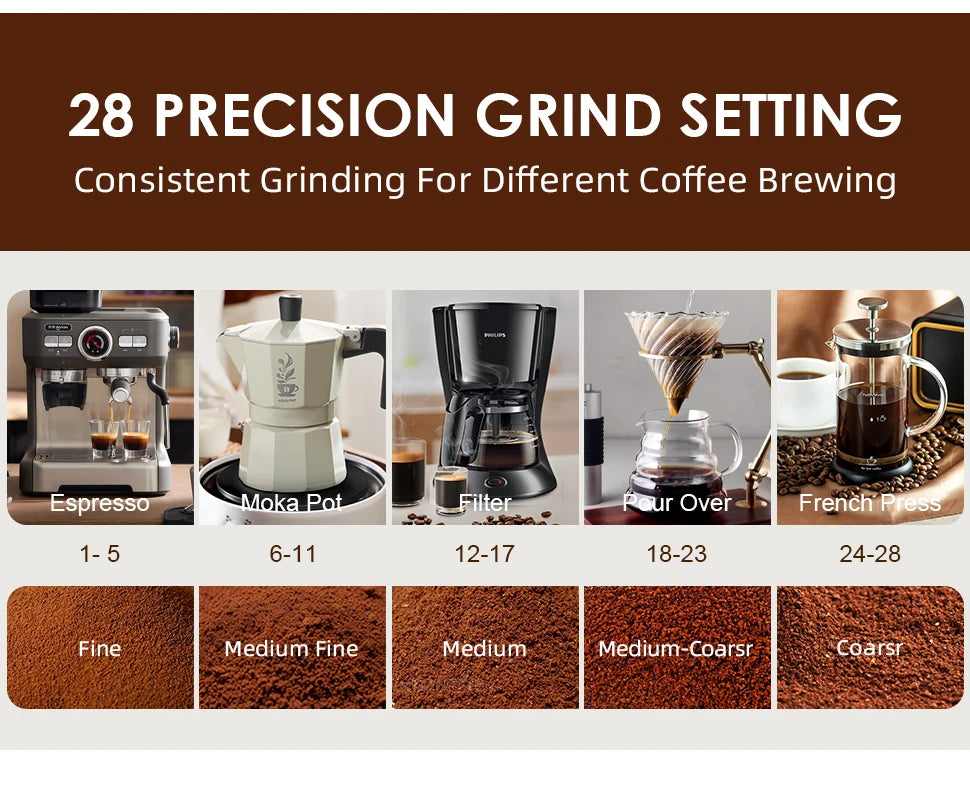 Electric Burr Mill Coffee Grinder Automatic Coffee Bean Grinding with 28 Grind Settings for Espresso French Press Drip 2 to 12 Cup