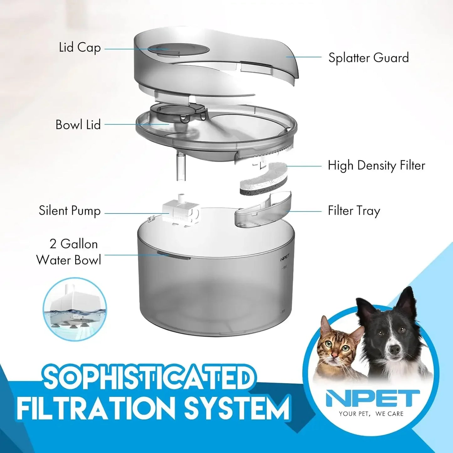 NPET Dog Water Fountain Automatic Dispenser With Splatter Guard For Large Dogs