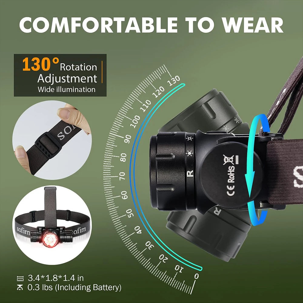 Sofirn HS21 2000lm EDC Headlamp SFT40 USB C 18650 LED