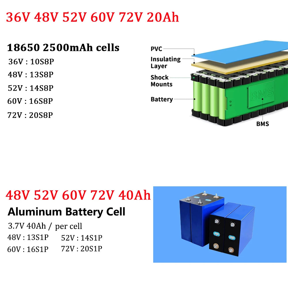 48V Ebike Battery Pack 40Ah for Electric Bicycle Escooter