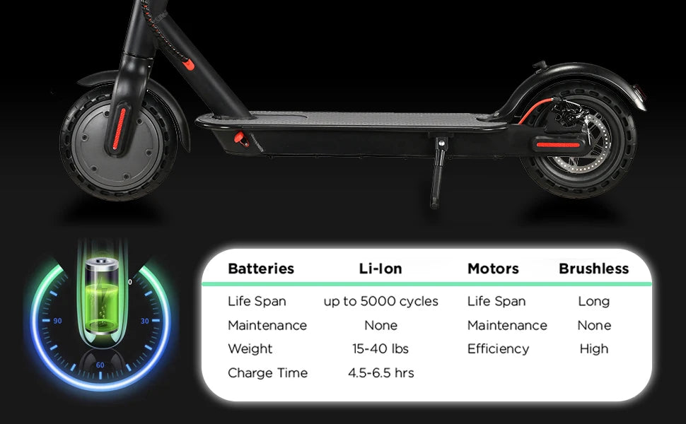 Foldable 350W Electric Scooter 30kmh Explosion Proof Tires