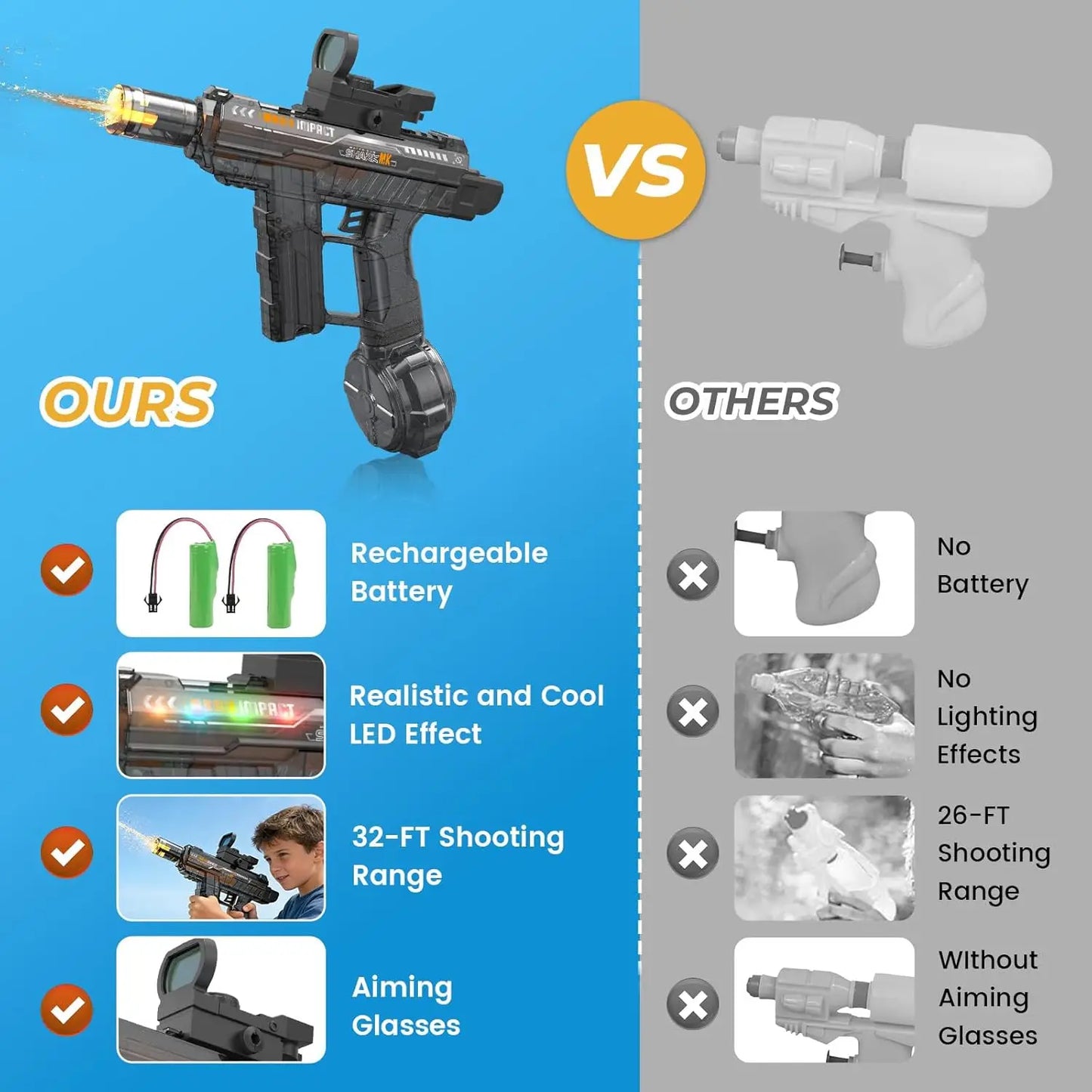 2 Pack Automatic Long Range Electric Water Gun With LED Muzzle Light Pool Toy