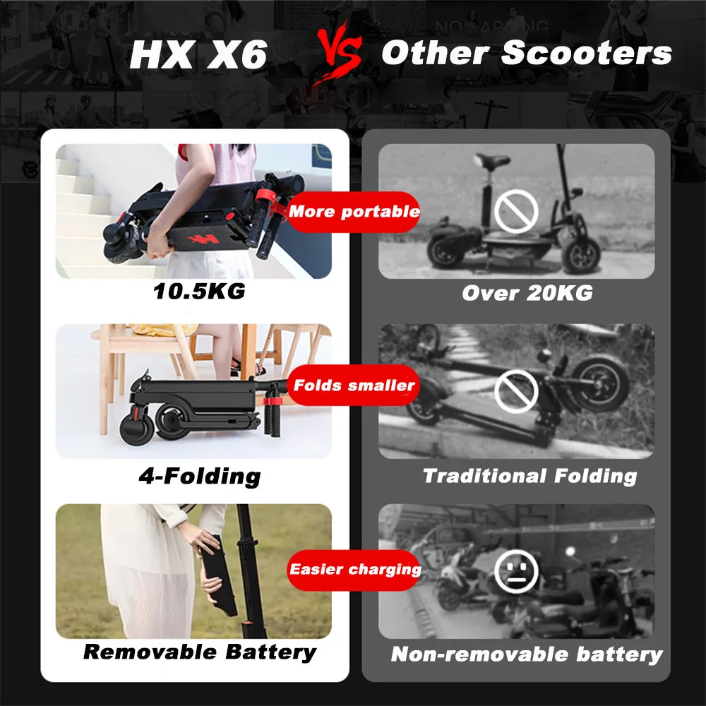 HX X6 Electric Scooter Foldable 350W 25KM/H 7.5AH 36V E Scooter for Adults