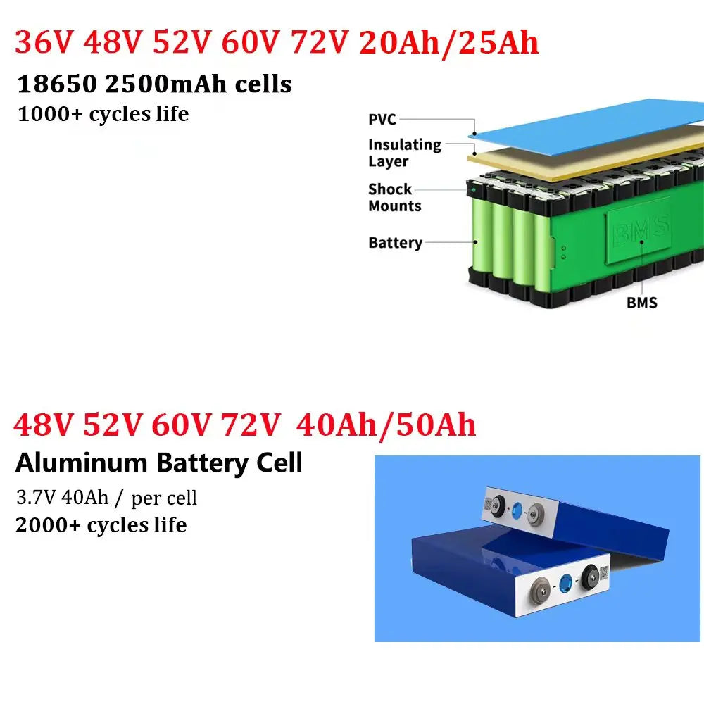 48V Ebike Battery Pack 40Ah for Electric Bicycle Escooter