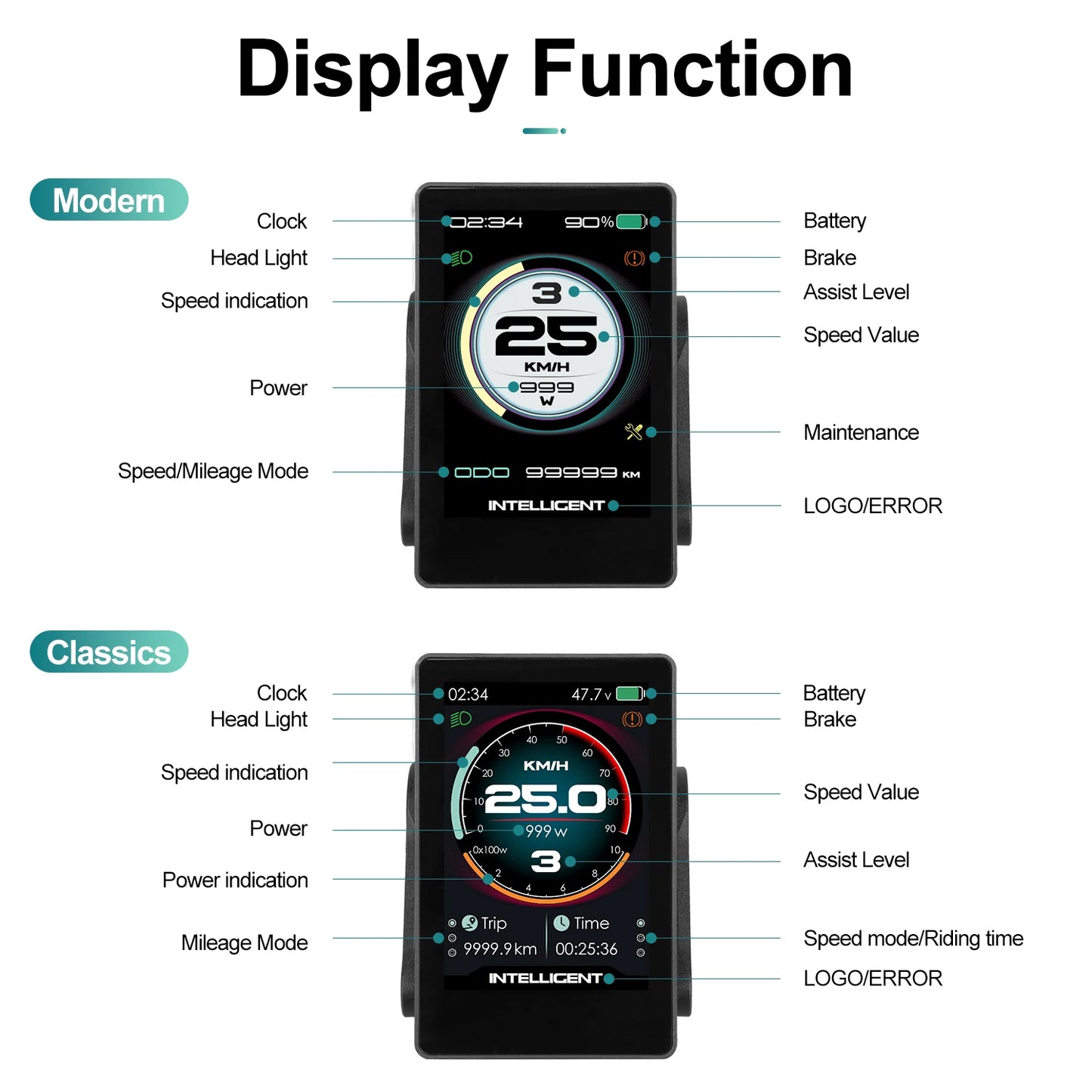P860ML Lcd Display Ebike Computer Dual Main Interface Uart