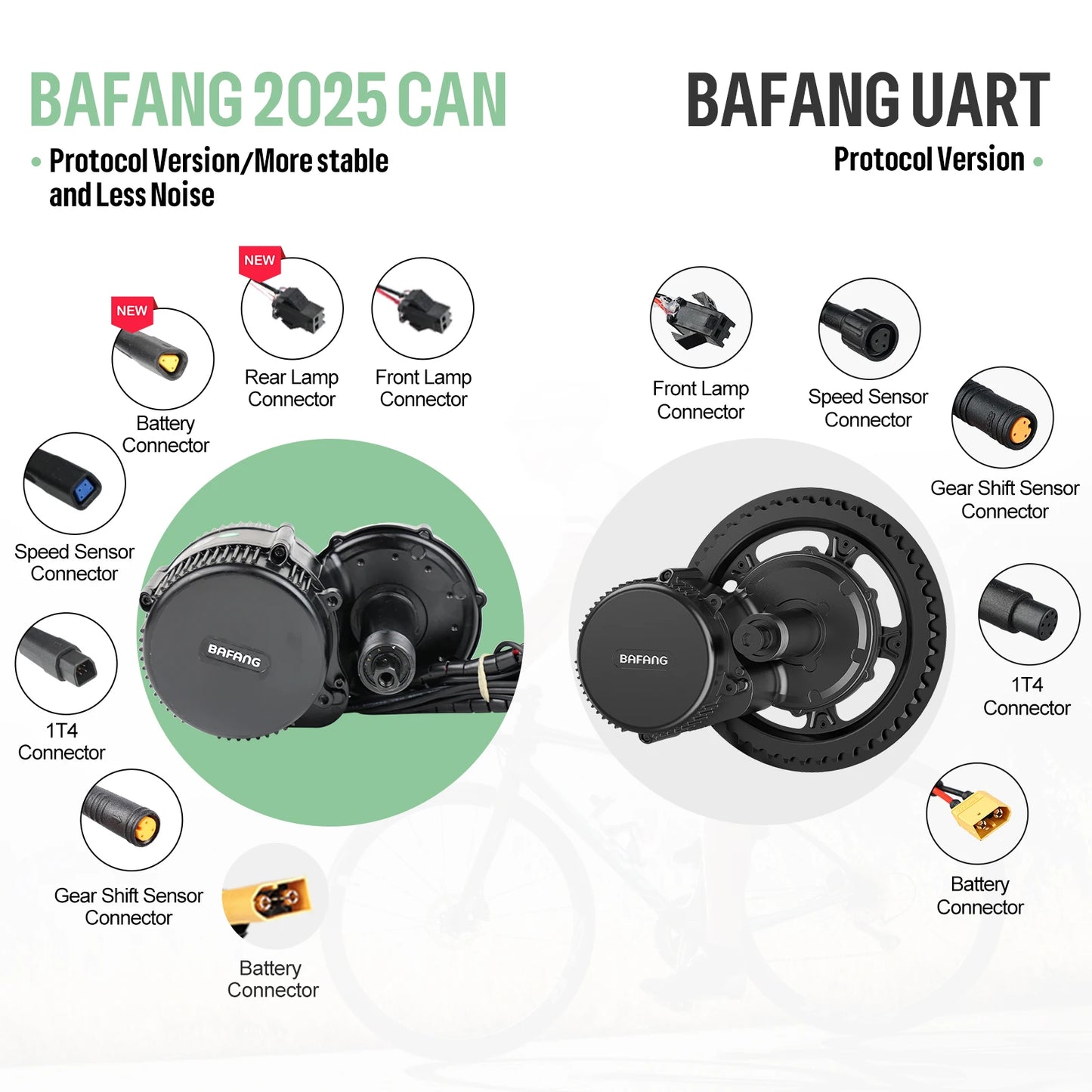 Bafang 750W 48V Mid Drive Motor BBS02B For eBike Kit
