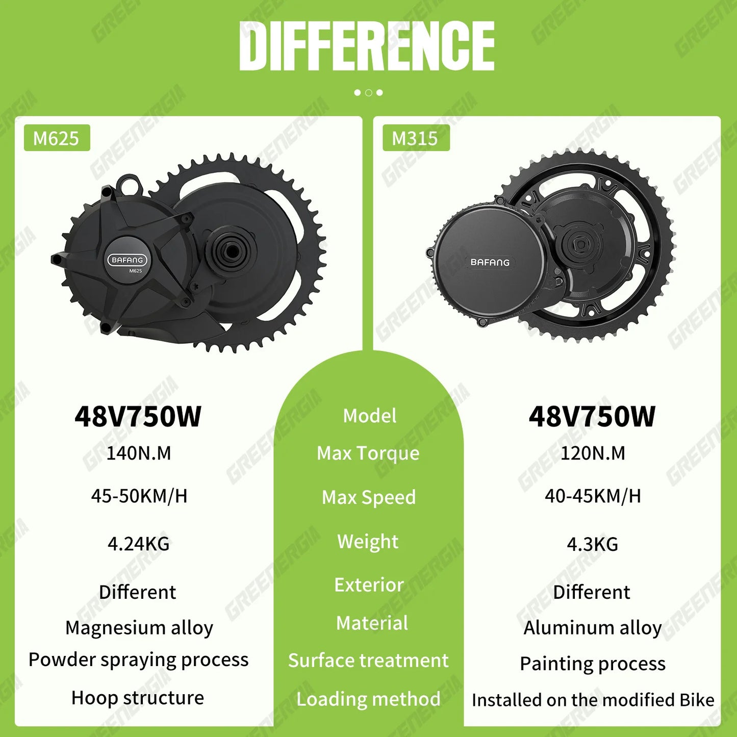 Bafang Mid Drive Kit M625 M325 48V 52V Ebike Conversion Kit