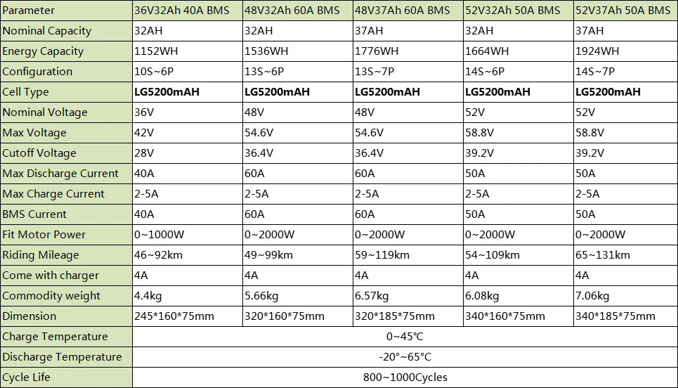 EScooter Ebike Battery Pack 36V 48V 52V 60V 72V Waterproof