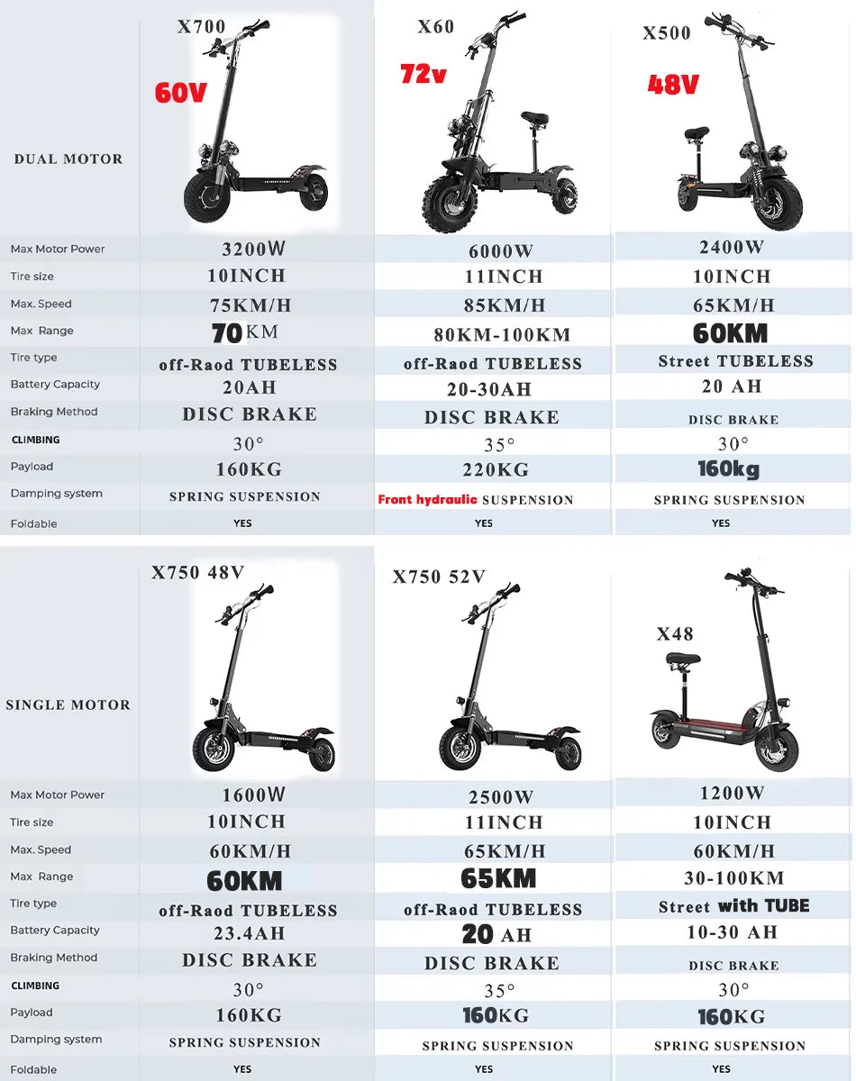 Dual Motor Electric Scooter For Adults Foldable 72V 85 KmH