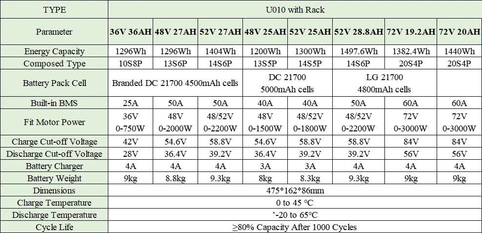 48V Rear Rack Ebike Battery 21700 Lithium Pack Luggage Rack