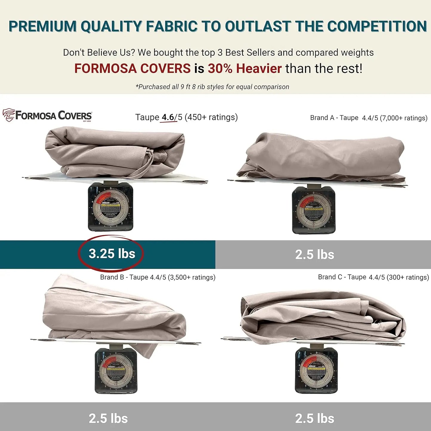 9ft Market Umbrella Replacement Canopy Taupe 8 Ribs 300D UV Protective Fabric
